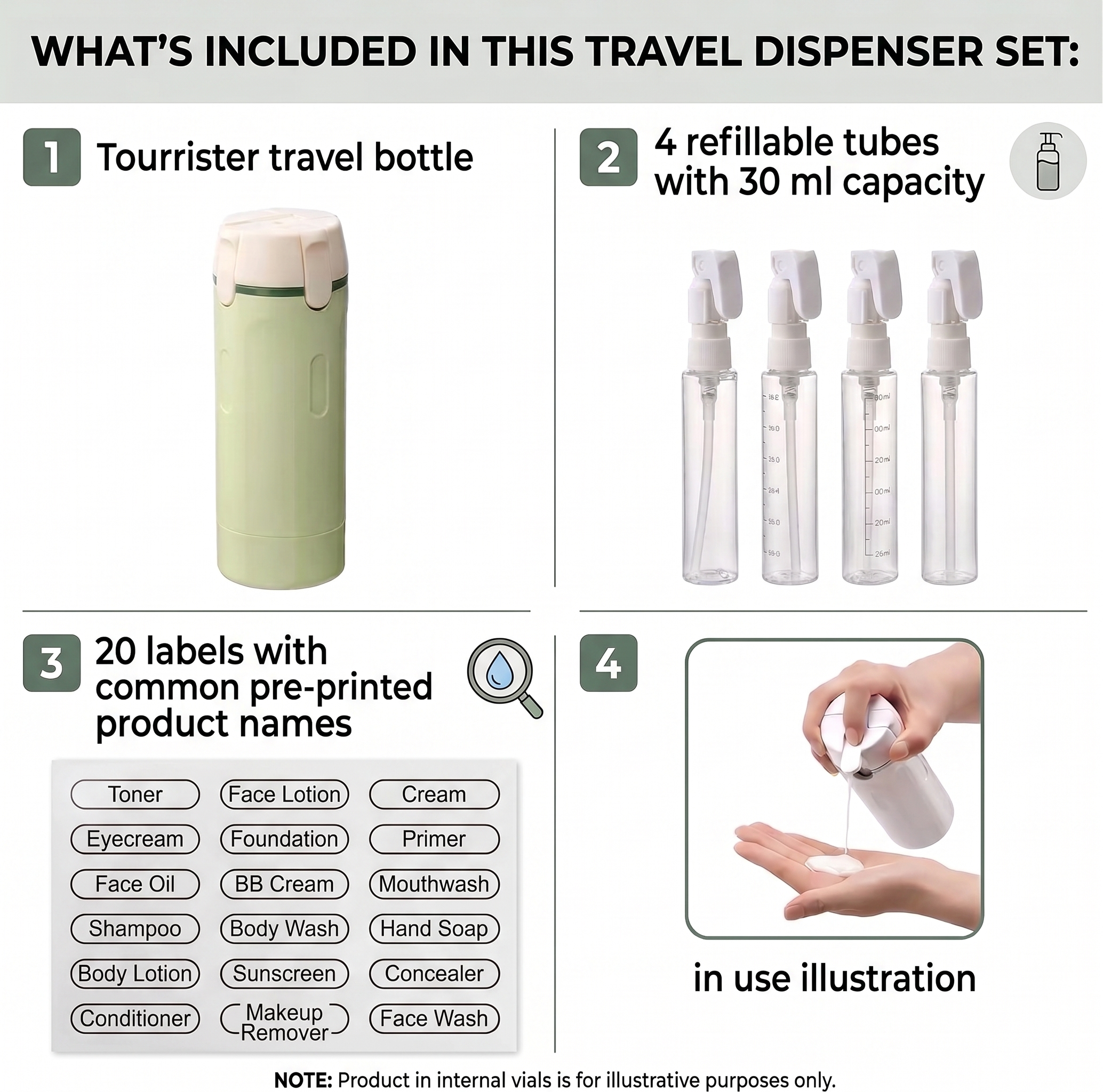 4-in-1 Travel Dispenser Bottle Leak-Proof Refillable